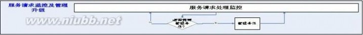 it服务管理流程 某某-集团公司IT服务管理规范制度-IT服务管理流程分册模板