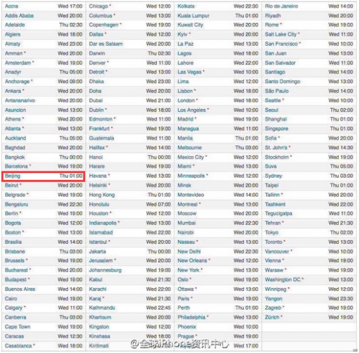 iOS 9“跳票”：国内用户再等一天