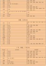 轻纺城汽车站 柯桥轻纺城汽车站时刻表(官方版)