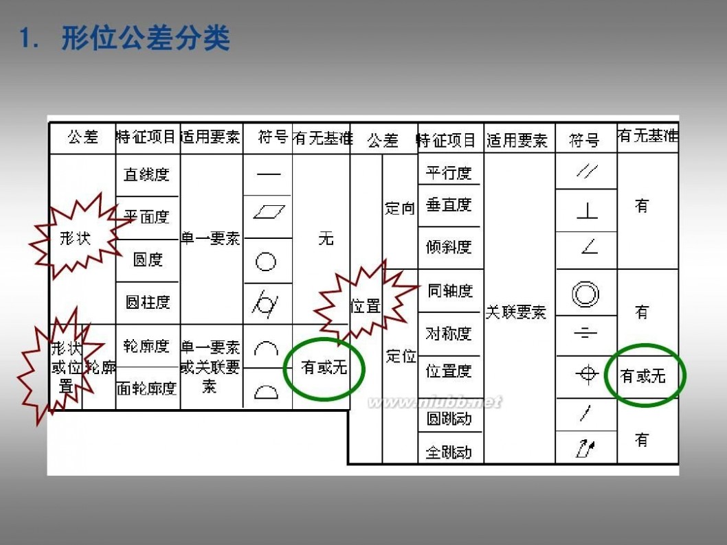 形位公差标注 形位公差及标注教程