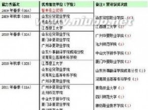 网络营销能力秀：网络营销能力秀-能力秀比赛规则，网络营销能力秀-意义_网络营销能力秀