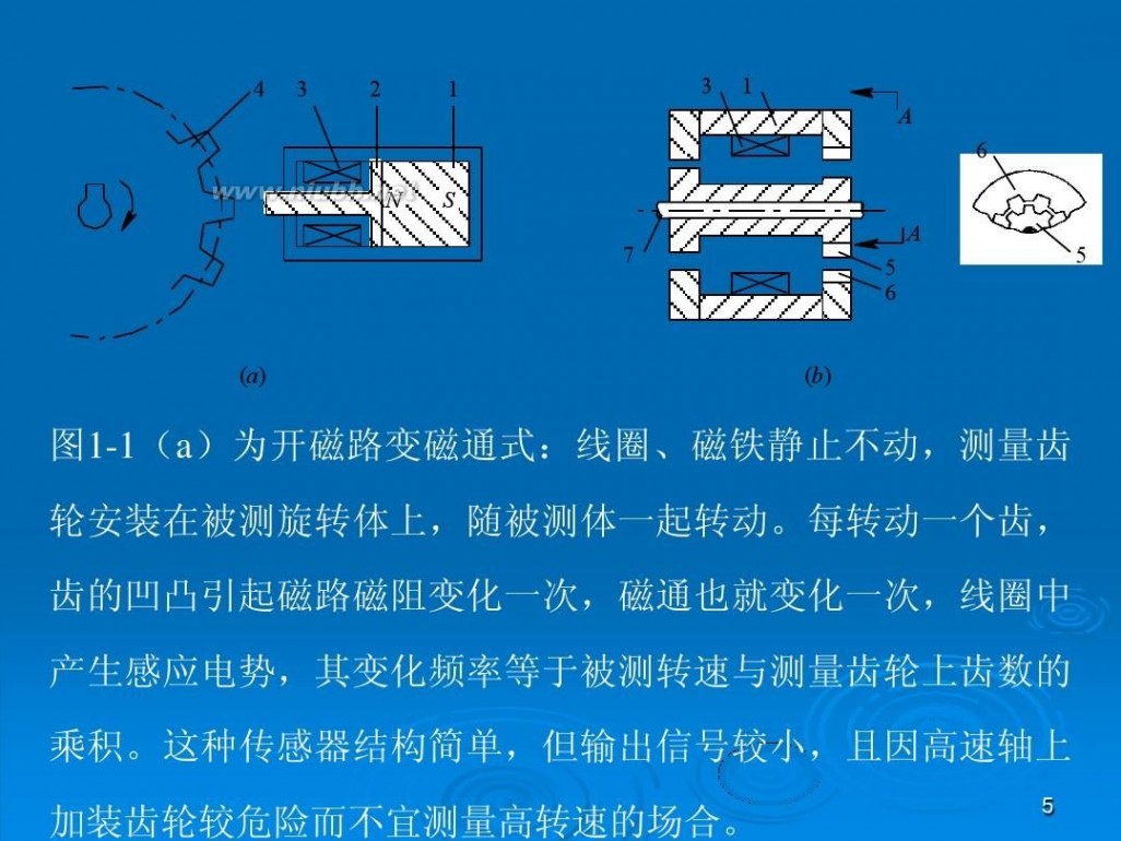 电磁感应器 电磁传感器