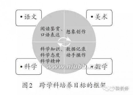 引爆学习力 【改革参考】引爆学习力，一“纵”一“横”把课程融得再“深”一点！