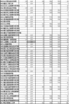 沈阳工程学院专科 2010山东专科(高职)一批一志愿投档情况