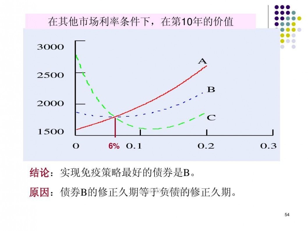 精算师培训 《金融数学》精算师培训