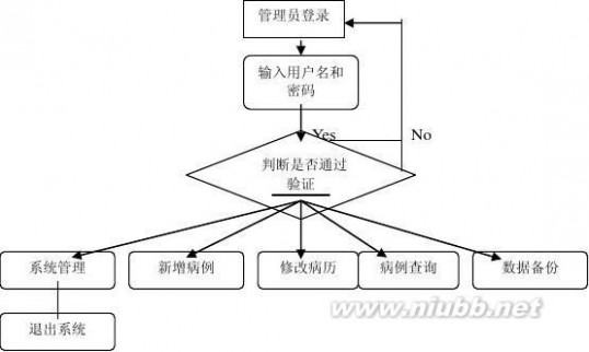 本科生毕业论文格式 本科毕业论文格式