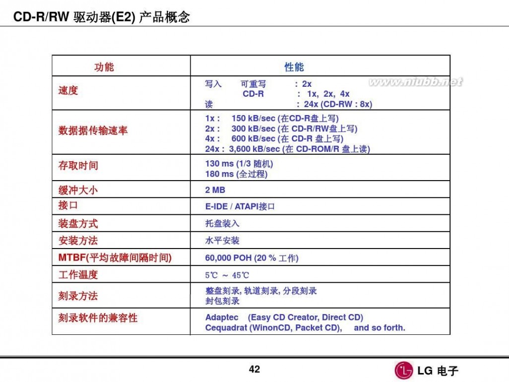 cd rw cd--rw 技术介绍