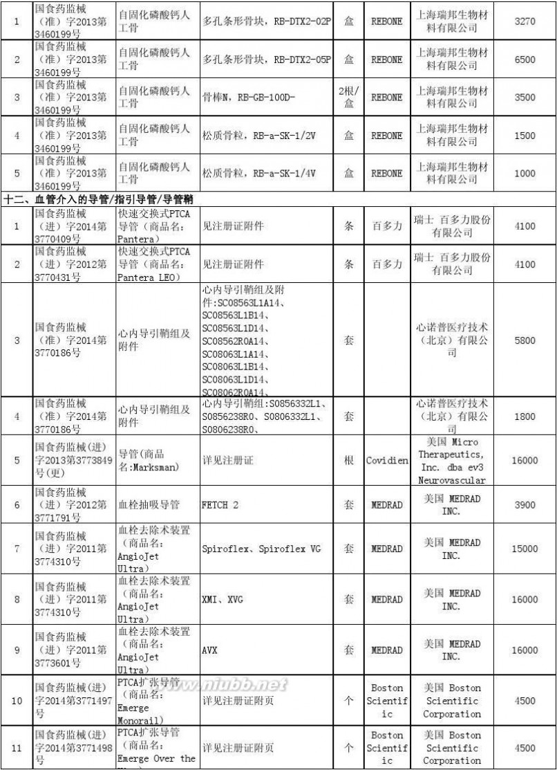 上海市物价局 上海市物价局关于公布本市部分医疗器械价格的通知[2014年7月10日]