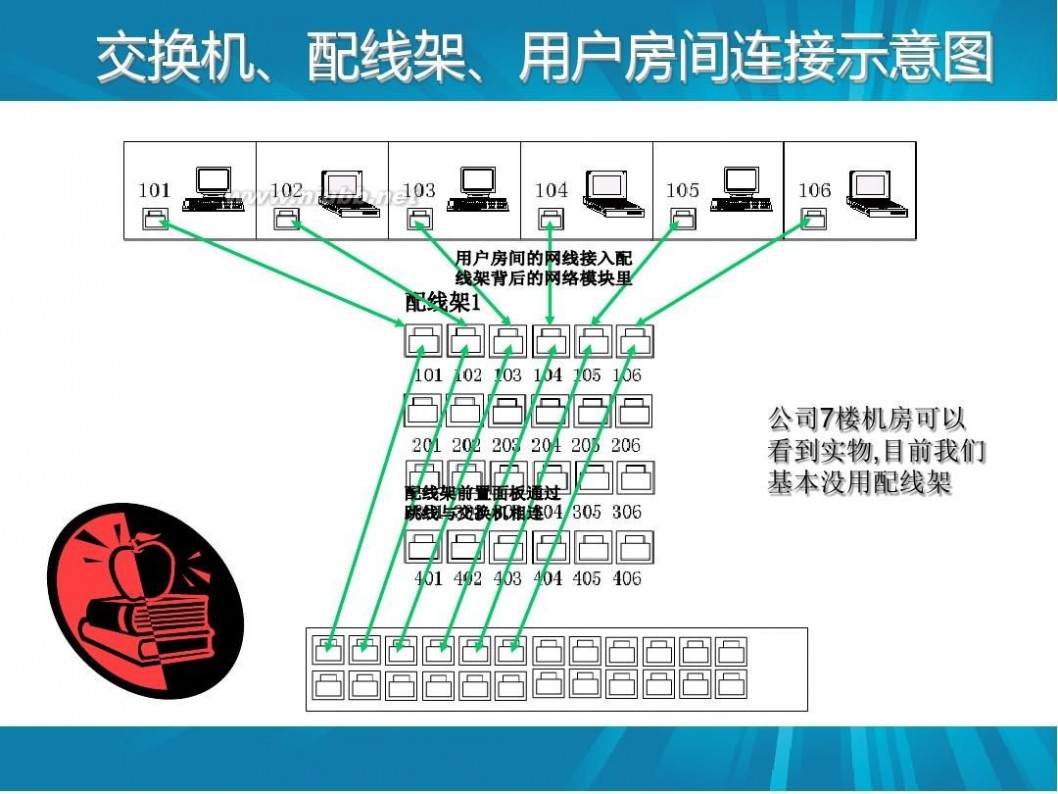 网络维护知识 网络维护基础知识