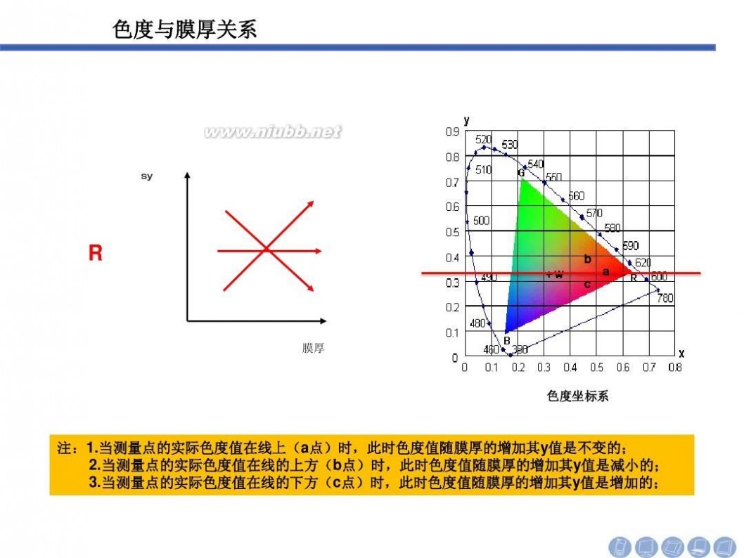 色度坐标 色度坐标知识