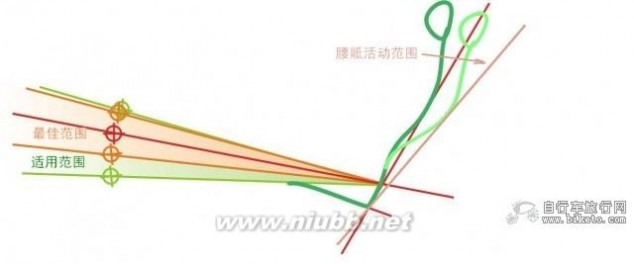 躺车座椅设计初探