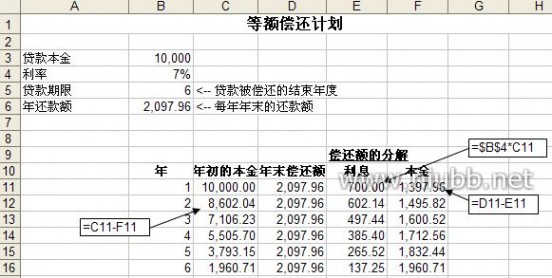 财务建模 财务建模实验指南