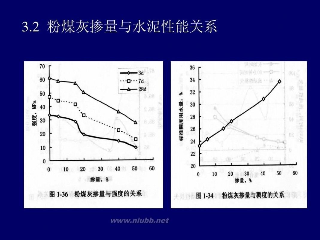 普通硅酸盐水泥 普通硅酸盐水泥