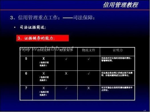 信用管理培训 信用管理培训