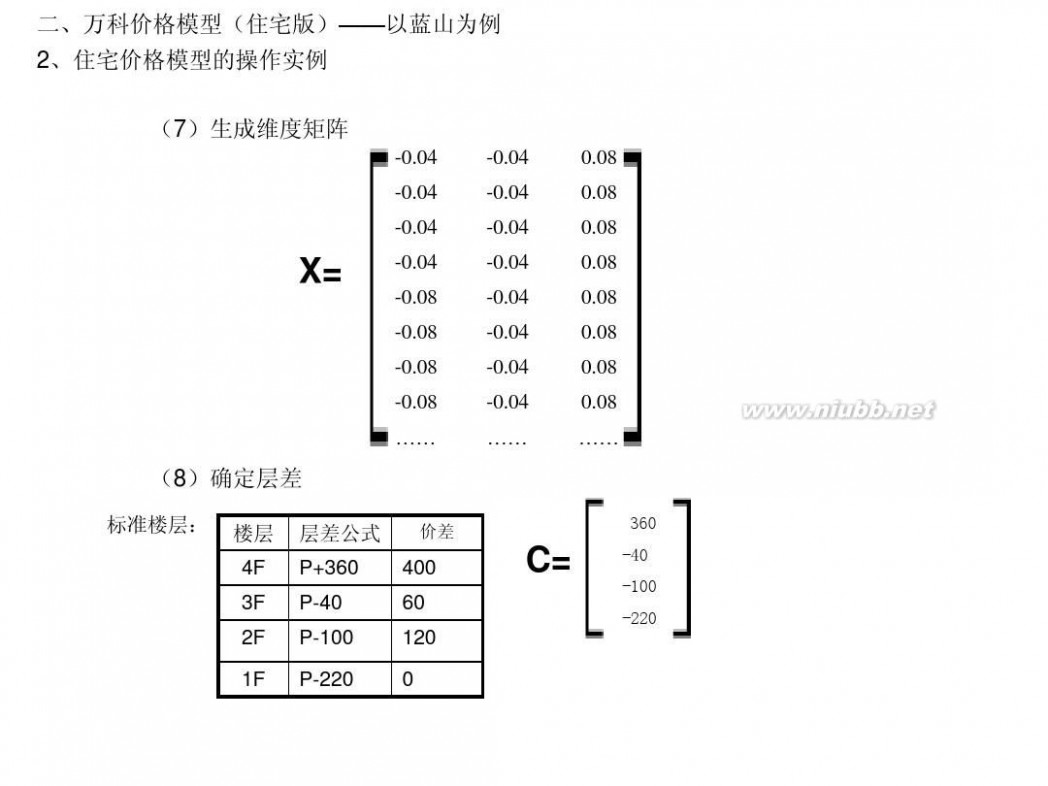 房产模型 房地产价格模型