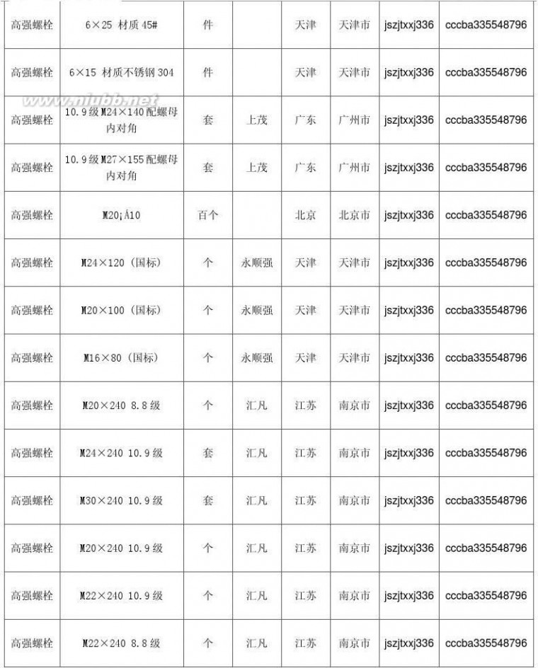 高强螺栓价格 高强螺栓价格,最新全国高强螺栓规格型号价格大全