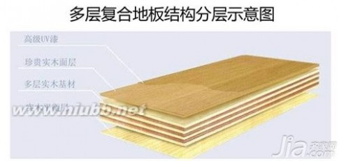 多层实木复合地板 多层实木复合地板品牌 多层实木复合地板的优势
