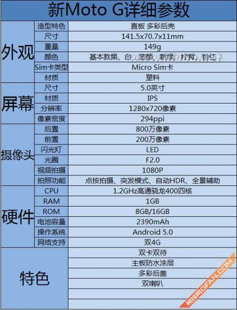 摩托罗拉v180 荐机行市18期：新Moto X领衔新机一览