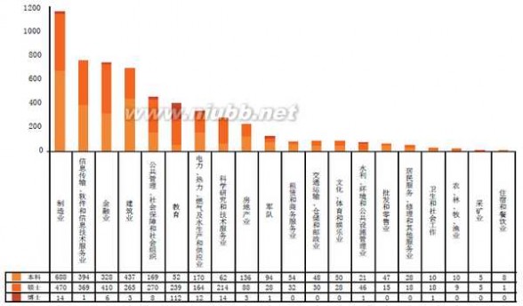 湖南大学就业 湖南大学2014年毕业生就业率为92.99%