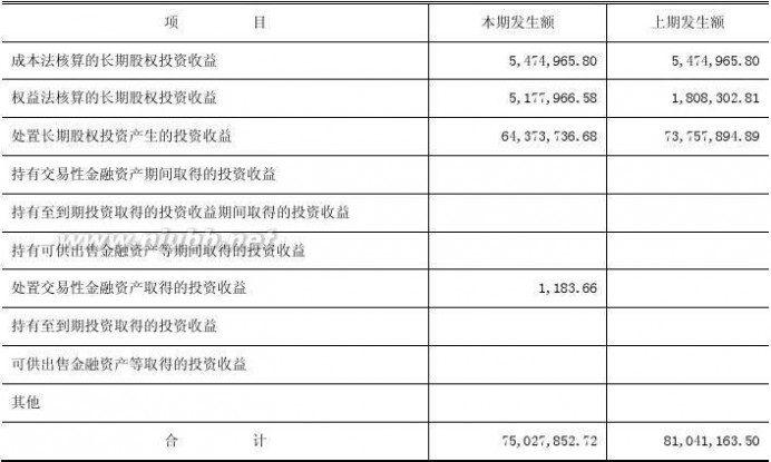 哈高科白天鹅药业集团有限公司 哈高科2012年报(食品酒茶成本控制)哈尔滨高科技(集团)股份有限公司财务管理_九舍会智库