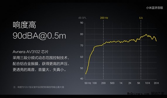 199元！新版小米蓝牙音箱发布