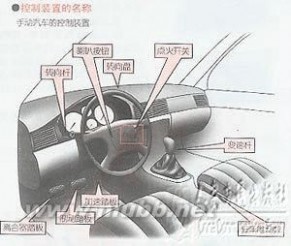 本本族 针对本本族等新手驾车的操作指南经典资料