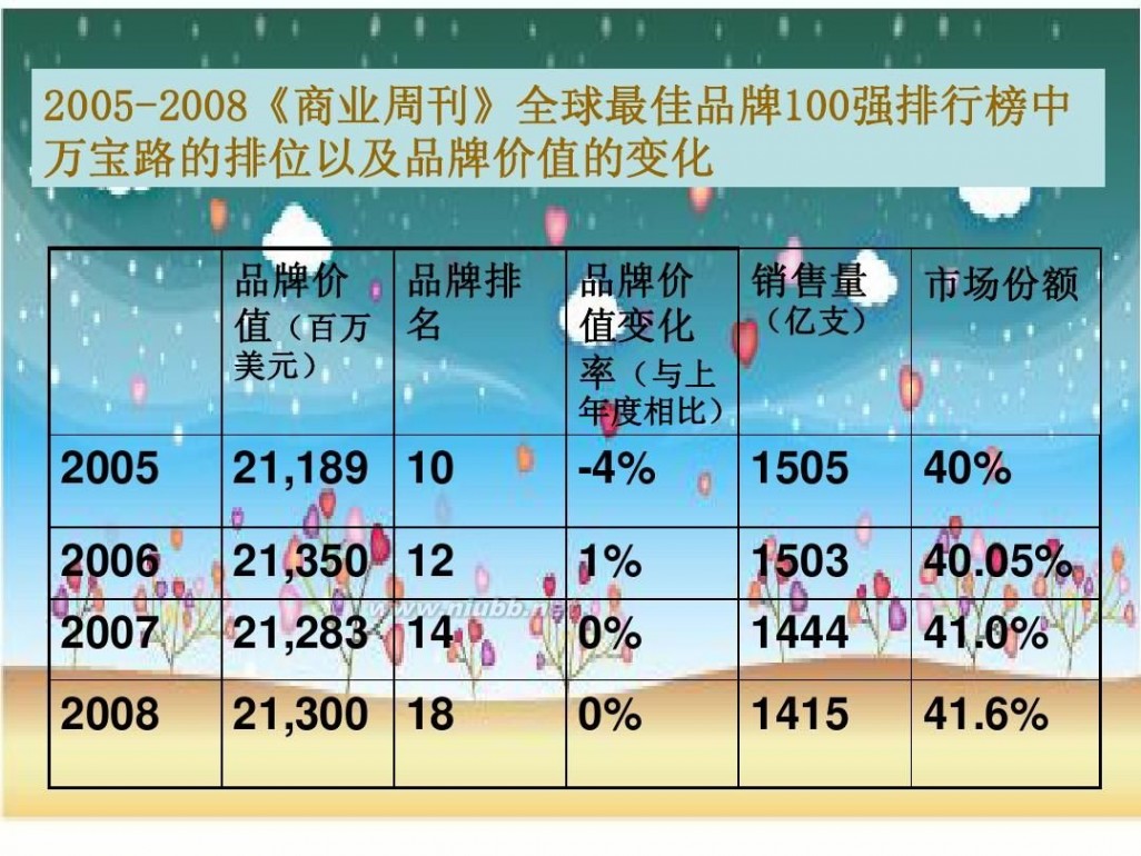 marlboro什么意思 万宝路