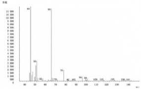 甲酸乙酯 GB 5009.223—2014 食品安全国家标准 食品中氨基甲酸乙酯的测定