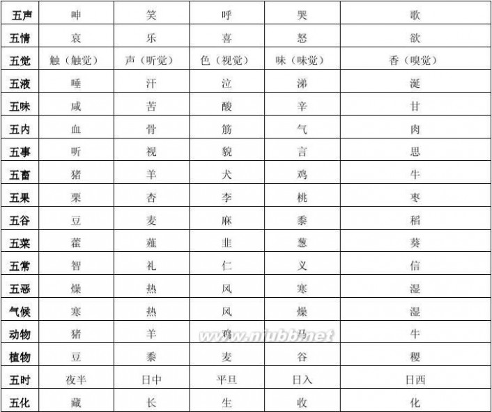 八卦对应的五行 周 易 与 书 画-五行八卦对应表