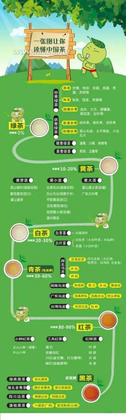 如何泡茶 怎样泡茶才好喝？实用！看完分享~