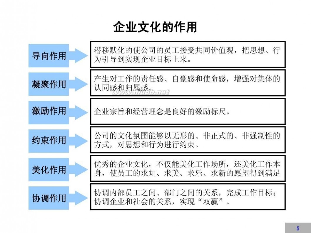 文化建设方案 企业文化建设方案【完整版】