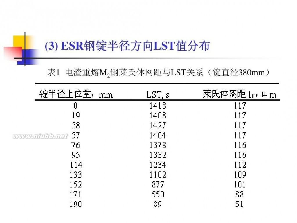 电渣重熔 电渣重熔工艺技术