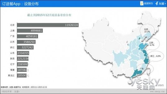 友盟+报告:O2O外卖补贴战培养用户订餐习惯