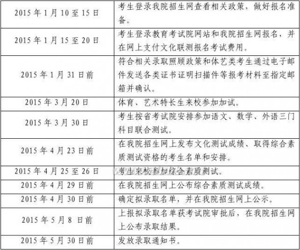 南京铁道职业技术学院 南京铁道职业技术学院2015年单独招生简章