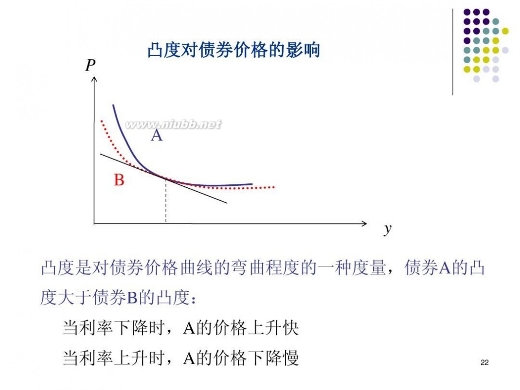 精算师培训 《金融数学》精算师培训