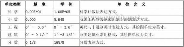 cad学习教程 CAD学习教程