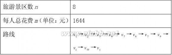 云南自驾游 云南自驾游最优路线设计