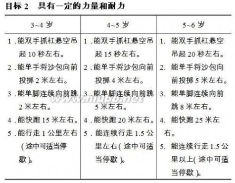 3-6岁儿童学习与发展指南 中国3-6岁儿童学习与发展指南