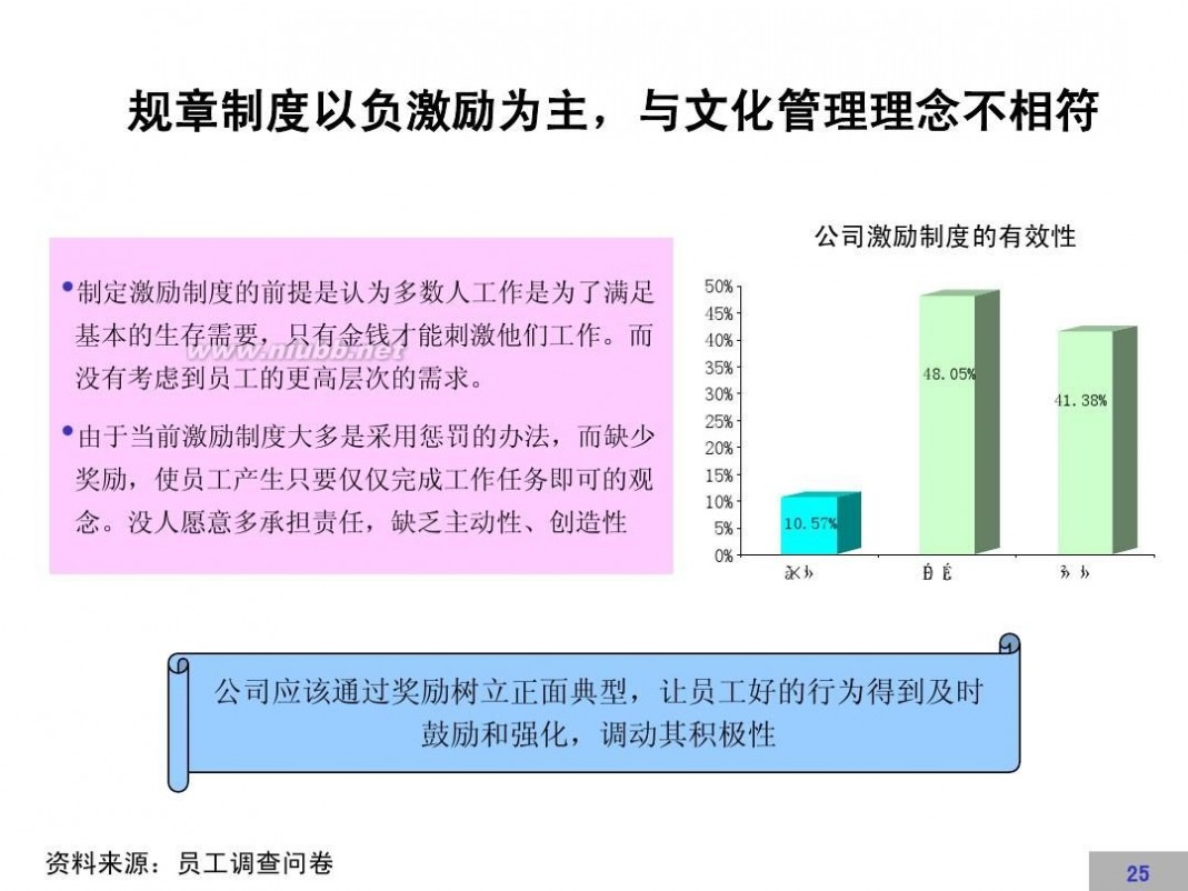 文化建设方案 企业文化建设方案【完整版】