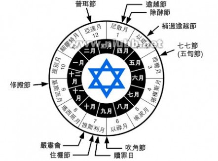 《使徒行传》查经用地图