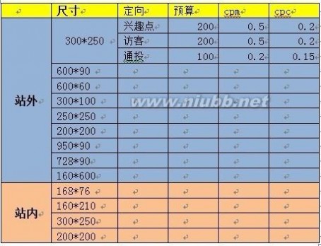 淘宝如何做全网营销