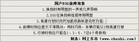 双离合变速器（DCT/DSG）