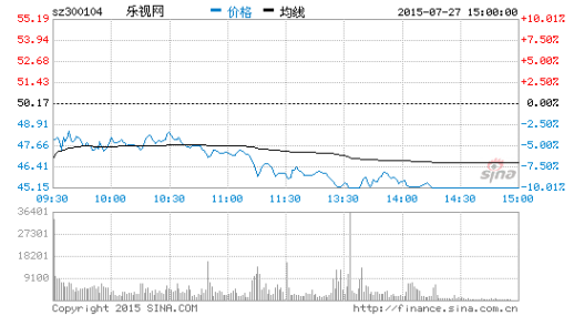 乐视网发股价维稳公告：高管将增持公司股票