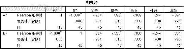 正统心算 正统心算调查报告-関於公众市场对正统心算的认知调查