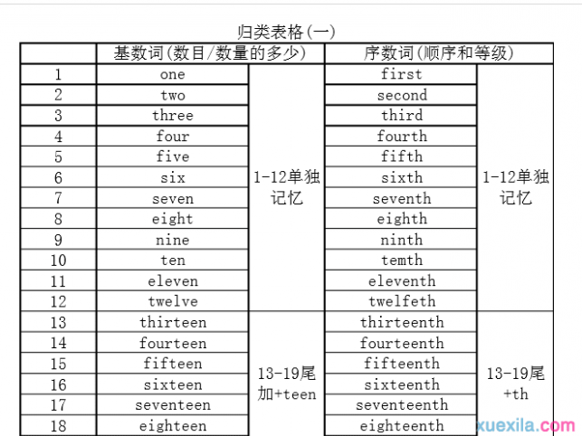 序数词英语 序数词的英语怎么写