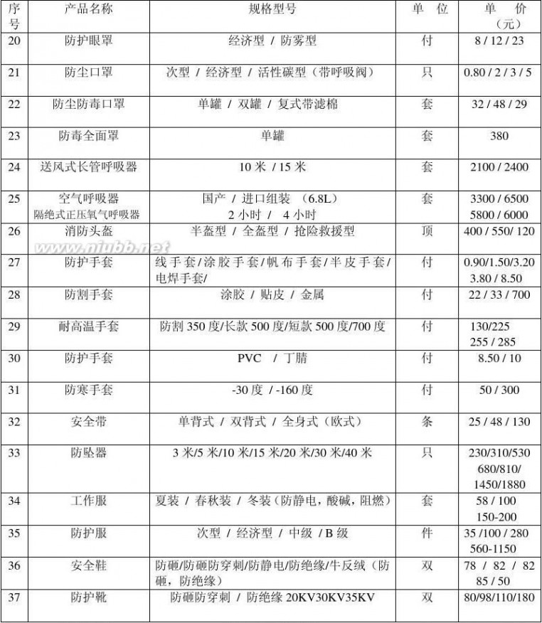 eks EKS产品报价单