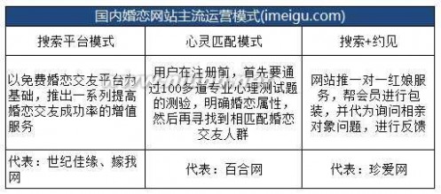 世纪佳缘注册 世纪佳缘股权结构曝光 探索中国首席红娘的盈利模式
