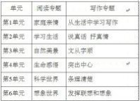 【关注】人教版初中语文课本七年级上册修订概述