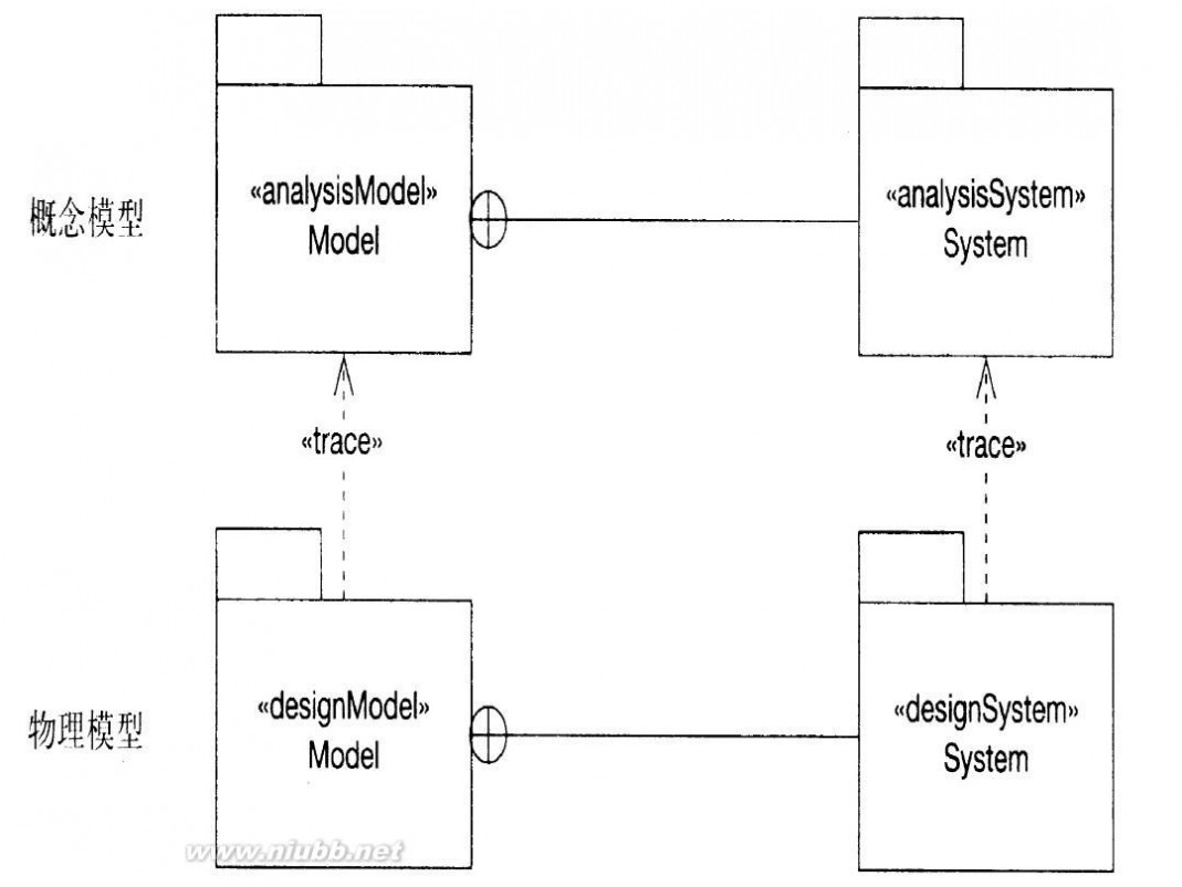 uml 类图 UML类图详解