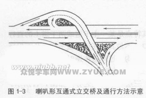 教你开车如何不被立交桥给“绕晕”_立体交叉桥